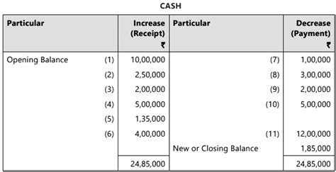 Unit 1: Basic Accounting Procedures- Journal Entries - 1 Chapter Notes ...