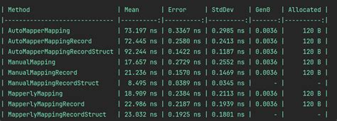 Image result for Using Mapper in .Net 9 API