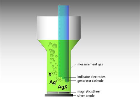 multi X 2500 Technology Highlights | Analytik Jena GmbH