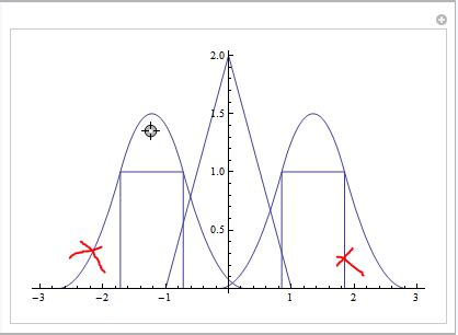 Image result for Manipulate Command Plot Mathemnatica