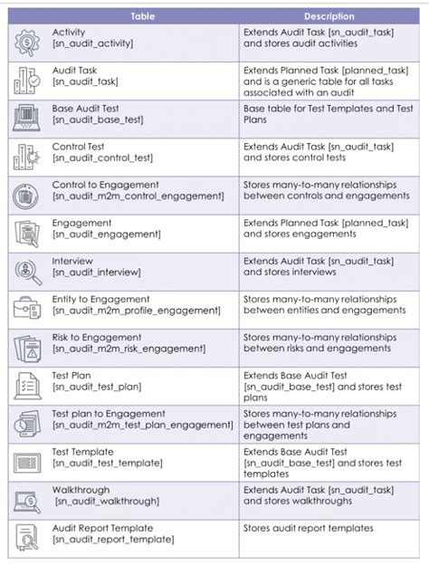 Image result for ServiceNow Audit Management Flow