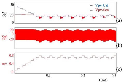 Maximum Power Point Tracking Algorithm of Photo-Voltaic Array through ...