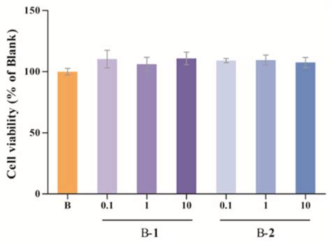 The Mechanism of Two Benzaldehydes from Aspergillus terreus C23-3 ...