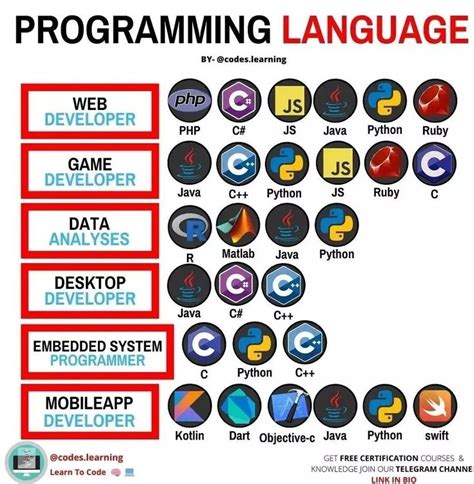 Image result for Programing Language Short