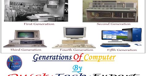 Generations of a Computer 的图像结果