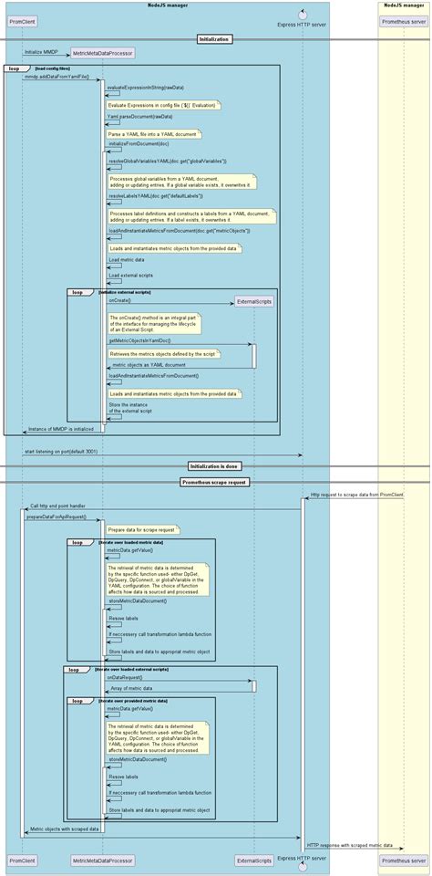 Prometheus Client API Example 的图像结果