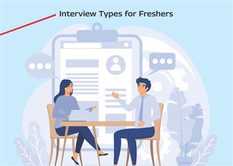 Types of Interview 的图像结果