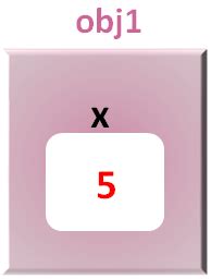 Image result for Method Overloading in C Sharp