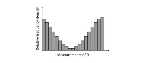 Image result for Statistical Distribution a Level Maths