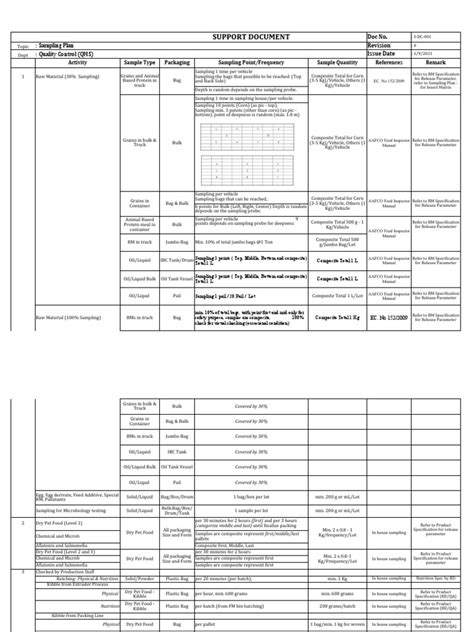 Image result for Draw Sampling Plan