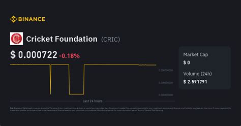 Cricket Foundation Price | CRIC Price Index, Live Chart and INR ...