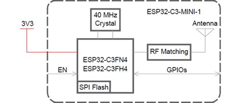 ESP32-C3-MINI-1 Wi-Fi / BLE Module - Espressif Systems | Mouser