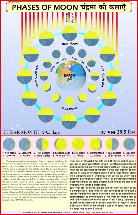 Buy Phases Of The Moon - Geography Chart (English - Hindi Combined ...