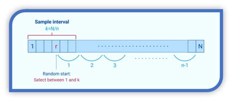 Image result for Systematic Random Sampling Examples