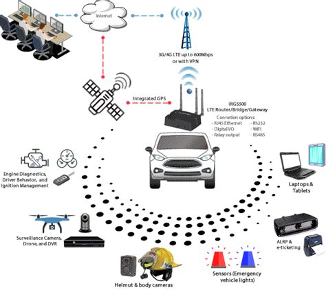 Image result for FirstNet Ready