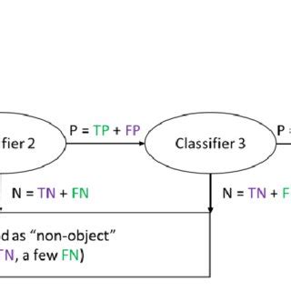 Image result for Cascade Classifier Training How To
