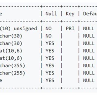 Image result for Metadata Database