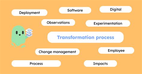 Image result for Transformation Process Documented