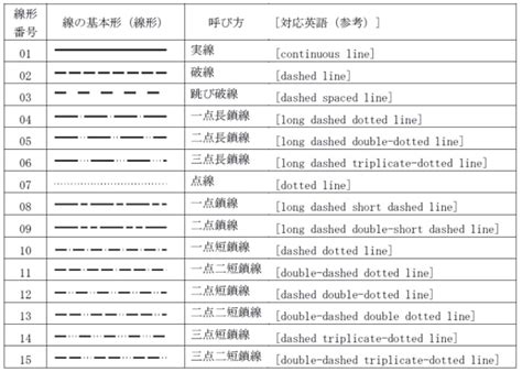 Image result for Silver Washing Machine LED Display Panel
