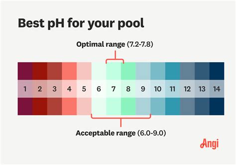 How to Raise pH in a Pool Quickly and Easily