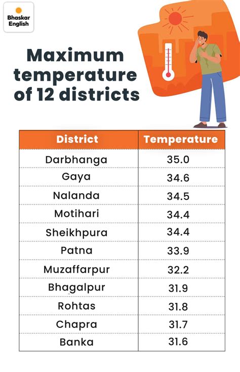 Rain triggers flood-like conditions in several areas of Bihar Lightning ...