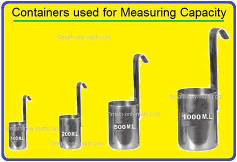 Image result for Capacity Unit