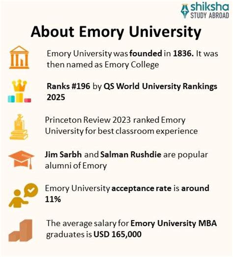 Emory University: Rankings, Courses, Fees