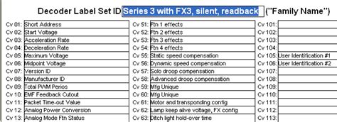Image result for DCC Decoder Chart