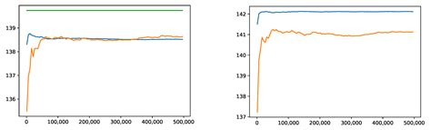 Assessing Asset-Liability Risk with Neural Networks