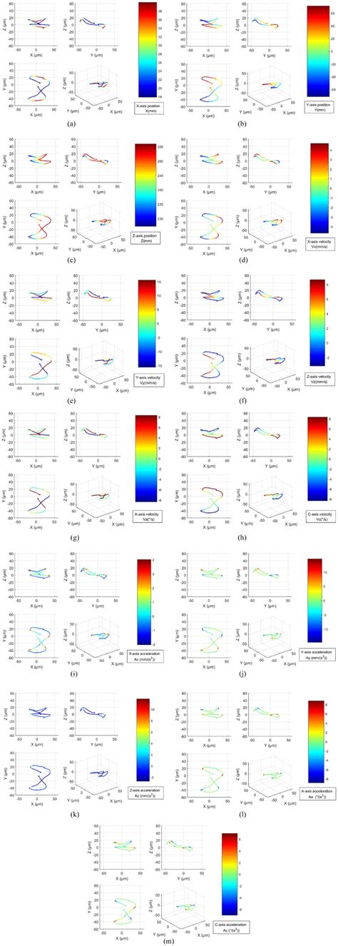 Image result for Spin Axis Tracking Error