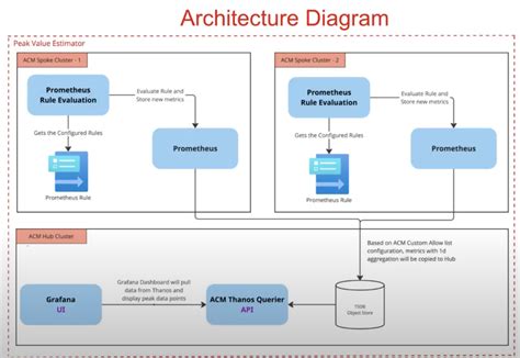 Improved Right Sizing experience in Red Hat Advanced Cluster Management ...