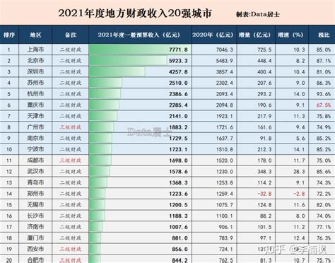 27张图详解2018年上海消费市场 - 红商网