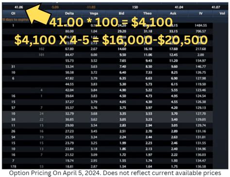 Short Selling vs. Put Options: What’s the Difference? ($DJT Example)