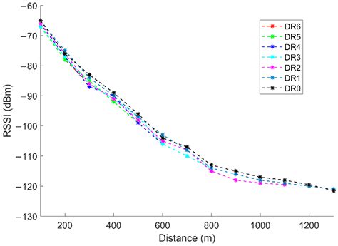 Optimization Schemes for UAV Data Collection with LoRa 2.4 GHz ...