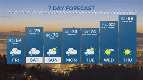 Portland Oregon Weather Cameras at Sara Swasey blog