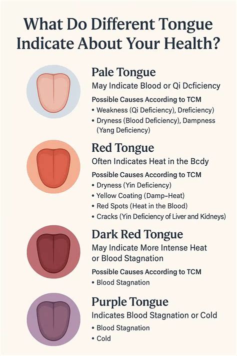 What Do Different Tongue Colors Indicate About Your Health? - MyZenCheck