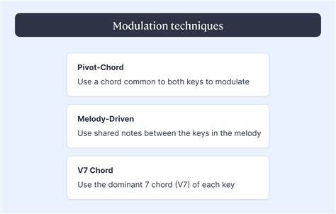 Image result for Modulation Music
