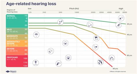 Age-related hearing loss - Aging and hearing loss explained