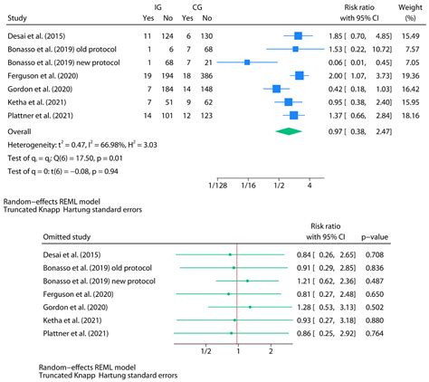Post‐Discharge Oral Home Antibiotics Versus No Oral Home Antibiotics in ...