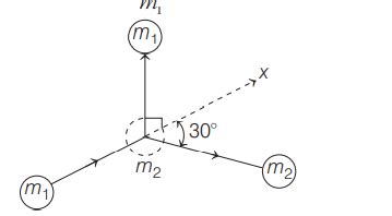 A particle of mass m1 moving along the X -axis collides with a ...