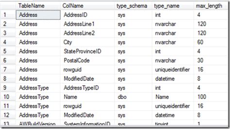 Image result for SQL Server List Columns