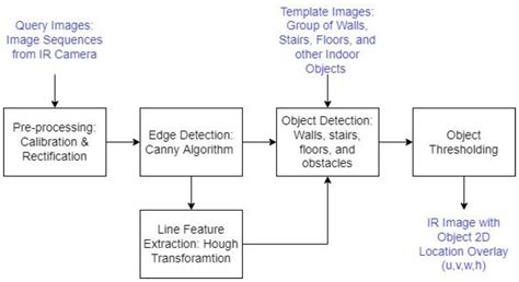 Detection Using Sensor Fusion 的图像结果