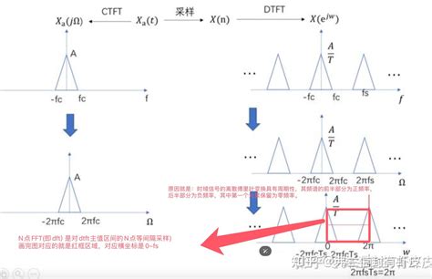 Fftshift 的图像结果