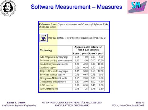 Software Measurement 的图像结果