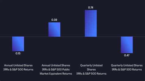 Comparing Unlisted Shares and Cryptocurrencies: A Risk and ...