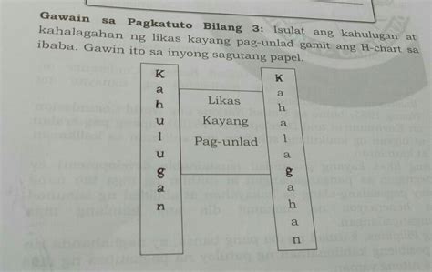 Gawain sa Pagkatuto Bilang 3: Isulat ang kahulugan at kahalagahan ng ...