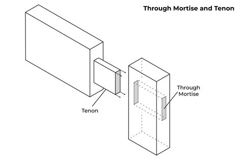 What Is a Mortise and Tenon Joint and What Is It Used For? | Kreg Tool