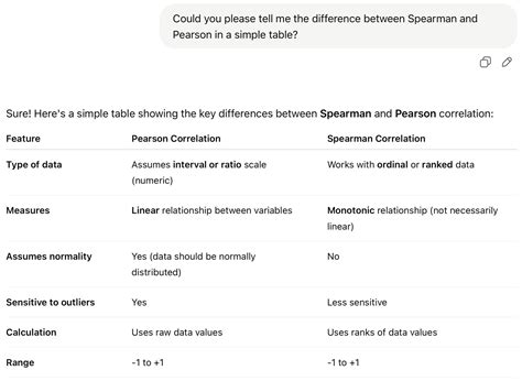 Comparing ChatGPT Feedback and Peer Feedback in Shaping Students ...