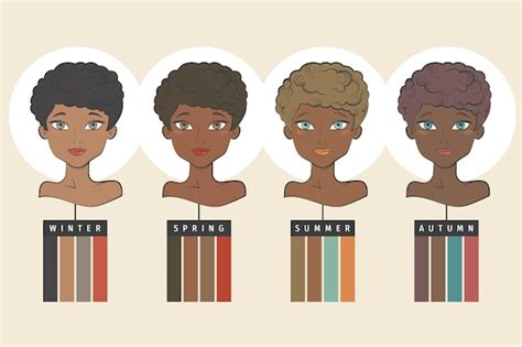 Image result for Colorimetry