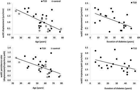 Corneal Dendritic Cell Dynamics Are Associated with Clinical Factors in ...